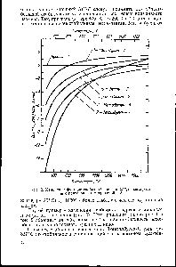 Рис. 2, Изменение <a href="/info/349006">функции свободной энергии</a> Р°1Т <a href="/info/316573">изомеризации пентенов</a> с температурой [18].
