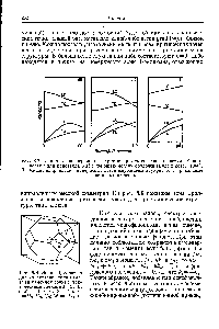 Рис. 8.7. Типичные дисперсионные, <a href="/info/56917">кривые кристаллической</a> решетки. Кривые вычислены для кристалла Nal с <a href="/info/169204">помощью модели</a> оболочек (Вудс и сотр., 1960). В каждом <a href="/info/647099">направлении поперечные</a> ветви вырождены двукратно, а продольные