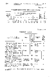 Таблица 7-9 Запорный прямоточный фланцевый вентиль