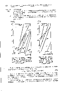 Рис. 52. <a href="/info/139657">Зависимость коэффициента распределения</a> от <a href="/info/18556">концентрации водородных ионов</a> в <a href="/info/1174488">равновесной водной</a> фазе.