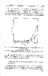 Рис. 7.6. Зависимость анионообменного распределения от кислотности [44].