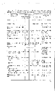 Таблица 33. Физико-химические свойства индустриальных масел, применяемых в <a href="/info/1606647">гидравлических системах промышленного</a> оборудования