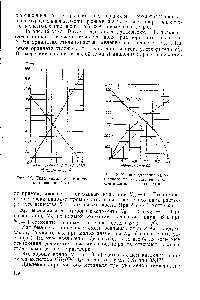 Рис. 13. <a href="/info/1025477">Кривые давления насыщенного пара</a> компонент в системе метилаль — сероуглерод