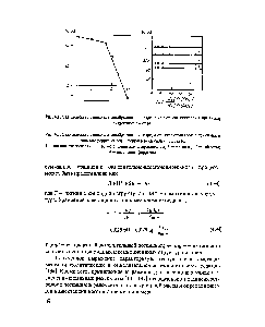 Рис. 4.2. Зависимость <a href="/info/141348">потенциала мембранного электрода</a> от логарифма соотношения форы системы феррицианид - ферроцианид калия при 295 К 