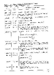 Таблица 11. <a href="/info/381011">Области поглощения</a>, обусловленные колебаниями основных <a href="/info/479226">структурных групп</a> (связей) [112] 