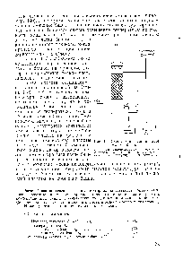 Рис. 9-7, Схема конденсации паров Н.2504 в башне 