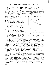 Рис. 69. <a href="/info/21565">Изменение скорости</a> <a href="/info/397498">окислительного распада</a> целлюлозы при добавлении ингибиторов 