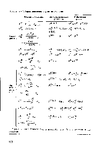 Таблица 6.1. <a href="/info/12432">Термодинамические функции</a> смешения