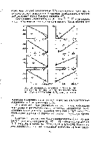 Рис. 13. <a href="/info/357092">Зависимости текучести</a> (г 1) от плотности и свободной энергии активации вязкого течения (/ в) от температуры ( , °С) для ряда металлов