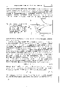 Рис. 5.3. <a href="/info/4400">Кривые потенциальной энергии</a> молекулы Н2.
