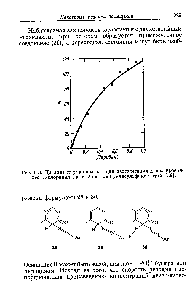 Рис. 6.8. Катализ <a href="/info/741192">пиридином реакции азосочетания</a> диазотирован-него я-хлоранилина с 2-нафтол-6,8-дисульфокислотой [59].
