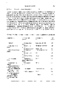 Таблица 1-11. <a href="/info/110424">Производные аминокислот</a> для газохроматографического разделения