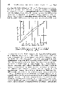 Рис. 76. Зависимость э. д. с. (кривая 1) и <a href="/info/134041">силы тока</a> (кривая 2) п меднозакисном фотоэлементо от интенсивности освещения.