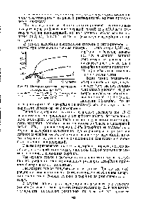 Рис. 94. <a href="/info/3644">Изотерма адсорбции</a> полиметилметакрилата при 19° С 