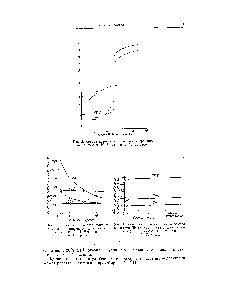 Рис. 3. <a href="/info/1545377">Кинетика процесса ионного</a> обмена (в <a href="/info/951356">динамических условиях</a>) по данным А. И. Богданова и М. С. Кроль.