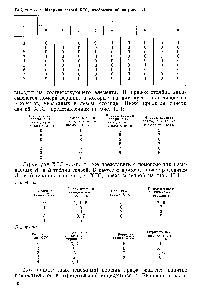 Таблица 11.1. <a href="/info/141708">Матрица связей</a> ХТС, изображенной на рис. 11.1