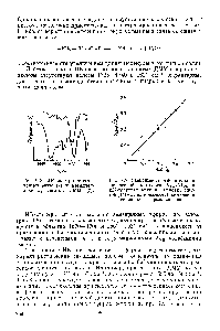 Рис. 9.8. ИК-спектры диметилолмочевины (1) и метилцеллюлозы, сшитой ДММ (2).