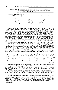 Таблица 57. <a href="/info/163706">Пространственные эффекты</a> при элиминировании НХ бимолекулярном