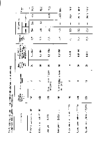 Таблица 4.1. <a href="/info/1769693">Основные характеристики клапанов</a>, применяемых в спринклерных и дренчерных системах