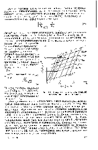 Рис. 10. Диаграмма Зимма для фракций полиэтилена низкого давления.