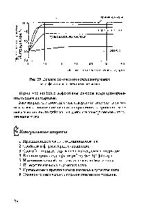 Рис. 29. <a href="/info/1079983">Влияние химического</a> кондиционирования на эффективность электрогазоочистки