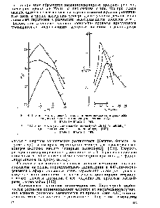 Рис. 4.11. Завиоимость удельной вязкости полиамидокислоты в <a href="/info/865905">различных реакционны</a>,X средах от темпе рату ры реакад [107] 