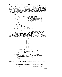 Рис. 88. <a href="/info/135928">Зависимость молекулярного веса</a> полиамида от <a href="/info/369936">соотношения исходных веществ</a> гексаметилендиамина А) и хпоран-гидрида адипиновой кислоты (В)