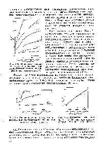 Рис. V.5. <a href="/info/1872874">Изменение отношения</a> г)уд/с с конверсией ири полимеризации бутена-1 при 30° С