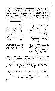 Рис. 3.5. Вид функции тепловыделения для случая <a href="/info/1460301">обратимой экзотермической реакции</a> первого порядка [257]