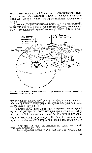 Рис. 9.2. Построение Эвальда, поясняющее происхождение <a href="/info/189520">слоевых линий</a> на рентгенограмме вращения