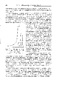 Рис. VII, 1. <a href="/info/844083">Определение примеси</a> этана в этилене на хроматографе Пай /—<a href="/info/8300">основной компонент</a> 2—примесь.