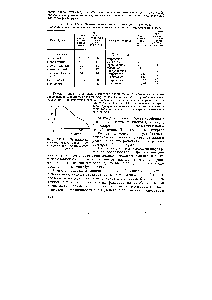 Таблица XII, 1. Оптимальная концентрация <a href="/info/6274">водного раствора</a> пенообразователя и максимальная продолжительность существования пены