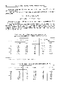 Таблица П-11. Плотность р и вязкость ([х, пз) жидкого и газообразного сероводорода [105, 125, 152]