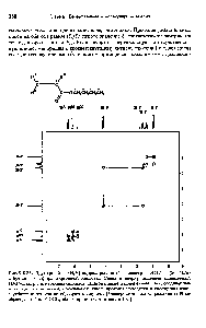 Рис. 9.3-33. Двумерный (Н,Н)-коррелированный спектр ЯМР (200 МГц) н-<a href="/info/112276">бутилового эфира акриловой кислоты</a>. Слева и вверху приведен одномерный ПМР-спектр с отнесением сигналов. Диагональные и поперечные пики, соединенные 1 нктирными линиями, показывают, какие протоны нгисодятся в <a href="/info/131880">скалярном взаимодействии</a> эти линии образуют квадраты. (<a href="/info/110613">Экспериментальные условия</a> 50 мг образца в 0,5 мл СВС1з, <a href="/info/26021">общее время</a> съемки около 1 ч.)