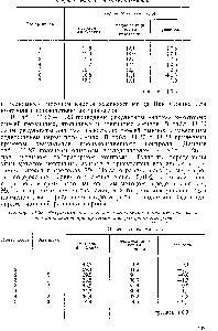 Таблица 11.28. <a href="/info/321755">Результаты определения</a> этаноламина в присутствии ди- и триэтаноламинов при рутинном лабораторном контроле
