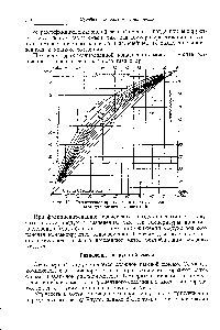 Фиг. 134. <a href="/info/144971">Равновесные кривые</a> х—у <a href="/info/441015">системы кислород</a> — азот для различных давлений.