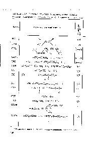 Таблица IV.I. <a href="/info/7467">Строение каучуков</a> и характеристика свойств