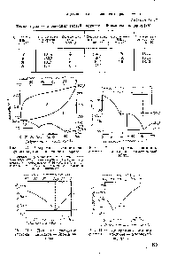 Рис. 11.21. <a href="/info/315031">Диаграмма состояния системы</a> ацетилен — диметиловый эфир.