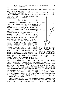 Рис. 2. Схема ларморовой прецессии <a href="/info/2567">магнитного момента</a> (а в поле Н при <a href="/info/122763">радиочастотном поле</a> Нх, перпендикулярном Н, как в слу-