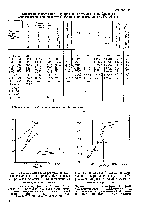 Рис. 17. <a href="/info/1817368">Изменение температуры плавления</a> церезинов и парафияов, выделенных из <a href="/info/310009">фракций нефтей</a>, в зависимости от молекулярного веса.