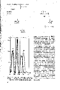 Рис. 1. <a href="/info/334071">Разделение мышьяка</a>, сурьмы и олова на анионитах ЭДЭ-ЮП (сплошная линия) и АВ-16 (пунктирная линия).