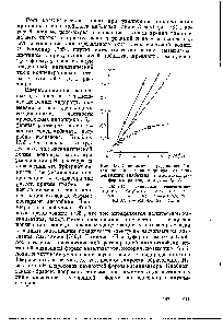 Рис. 48. Зависимость нредольного каталитического тока водорода от концентрации анабазина в <a href="/info/7783">ацетатных буферных</a> растворах с [х = 0,5 Л 