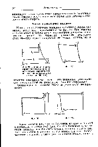 Фиг. 94. Изменение индикаторной диаграммы поршневого насоса, характеризующее его неисправность (то же см. фиг. 95—101)