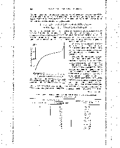 Рис. 93. <a href="/info/1817368">Изменение температуры плавления</a> полиамидоэфира в зависимости от количества взятого гексаметилендиамина.