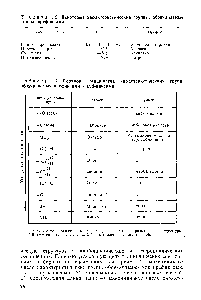 Таблица 1.3. Порядок старшинства характеристических групп, обозначаемых префиксами и суффиксами
