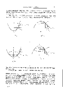 Рис. 5.1.2. <a href="/info/742761">Система координат</a> для исследования течения около криволинейных поверхностей.