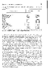 Таблица 3.8. Примеры ионов-модификаторов, используемых в иои-парной хроматографии