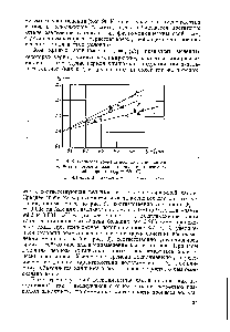 Рис. 9. <a href="/info/301873">Зависимость времени</a> воспламенения капли топлива в потоке от <a href="/info/135580">размера капли</a> и относительной скорости (/ср = 850° С) 