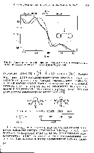 Рис. 6.6. Спектр поглощения бензофенона в УФ- и <a href="/info/1518428">видимом диапазонах</a> в циклогексане (-) и этаноле (---) при 25 °С [104, 108].