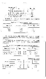 Таблица 8. <a href="/info/189416">Состав сульфатного</a> продукта и циклонной пыли